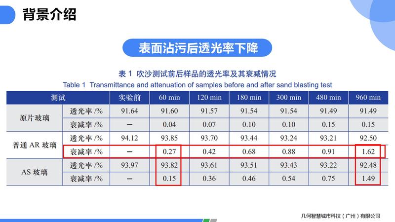 2021.06光伏玻璃自潔劑PPT（可編輯）_10.jpg