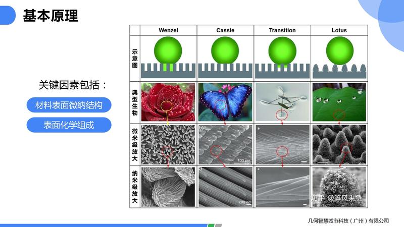 2021.06光伏玻璃自潔劑PPT（可編輯）_14.jpg