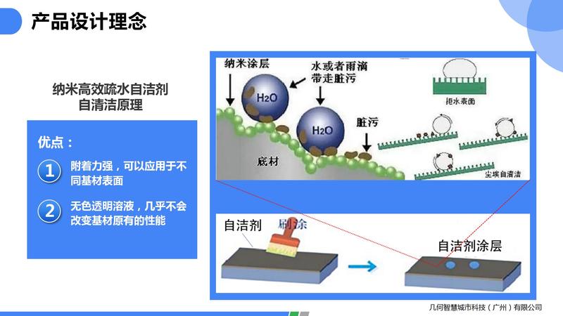 2021.06光伏玻璃自潔劑PPT（可編輯）_15.jpg
