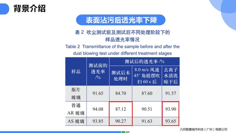 2021.06光伏玻璃自潔劑PPT（可編輯）_11.jpg