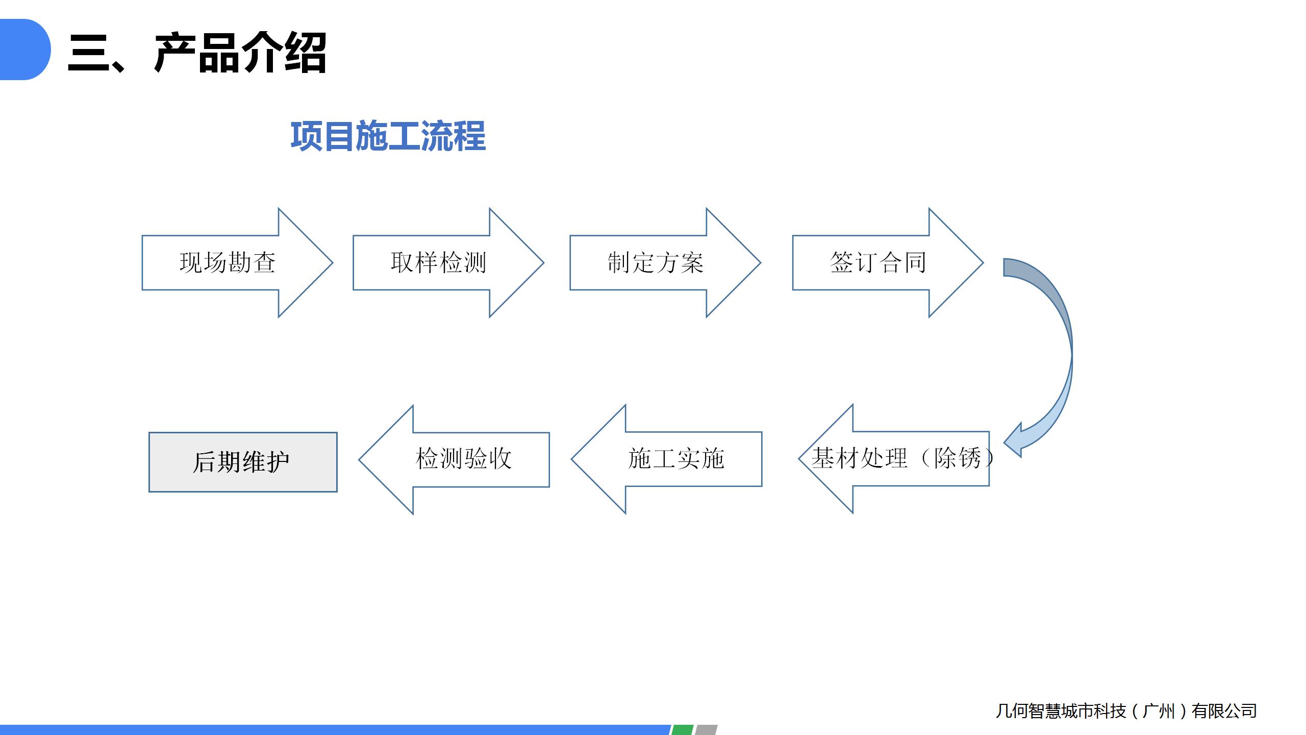 1.金屬防銹自潔凈劑PPT_16.jpg