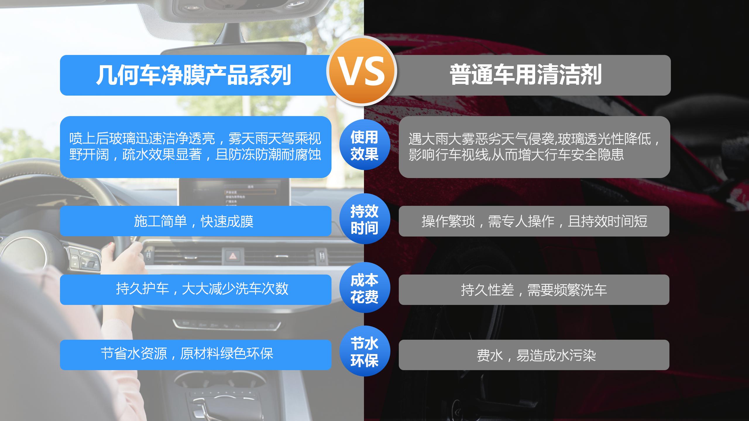 2021.05車用系列產(chǎn)品宣傳PPT（可編輯）_14.jpg