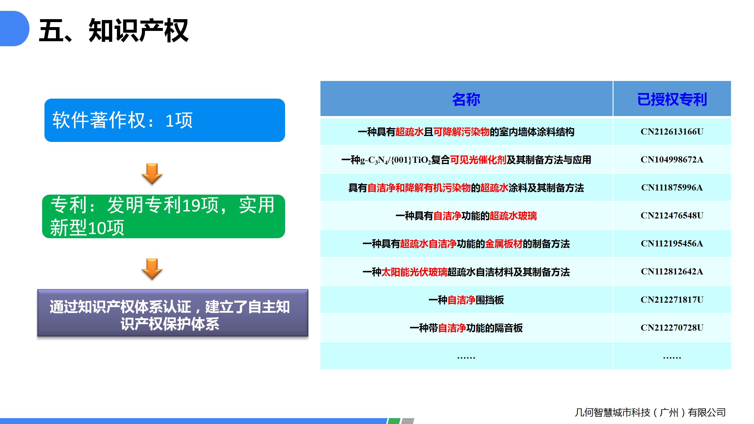 1.金屬防銹自潔凈劑PPT_20.jpg