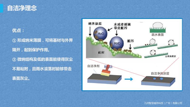 2021.7.6燈桿用防粘貼自潔凈產品（可編輯）(2)_15.jpg