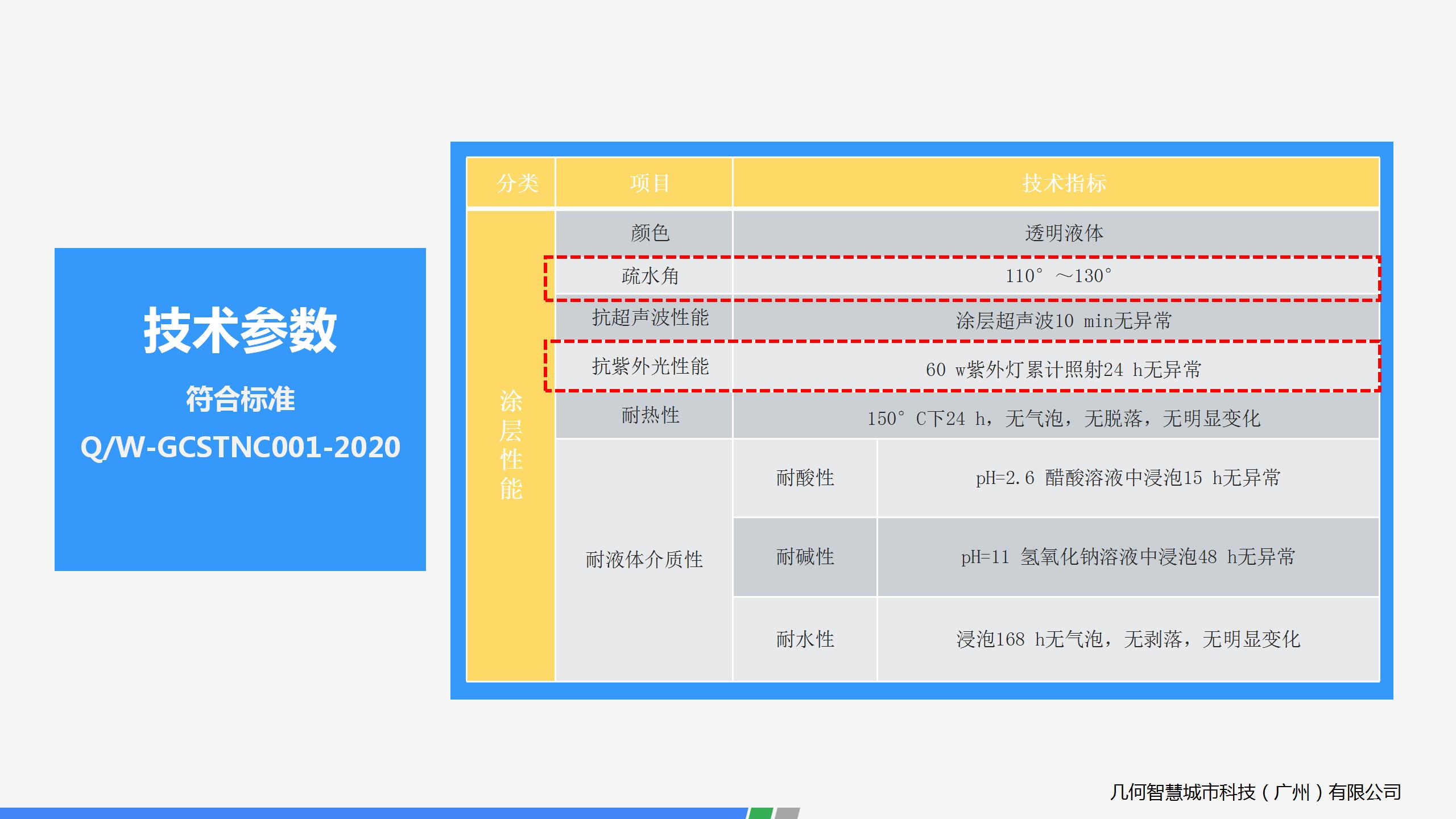 2021.05車用系列產(chǎn)品宣傳PPT（可編輯）_20.jpg
