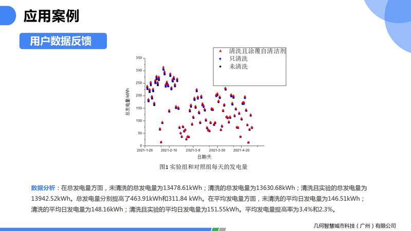2021.06光伏玻璃自潔劑PPT（可編輯）_24.jpg
