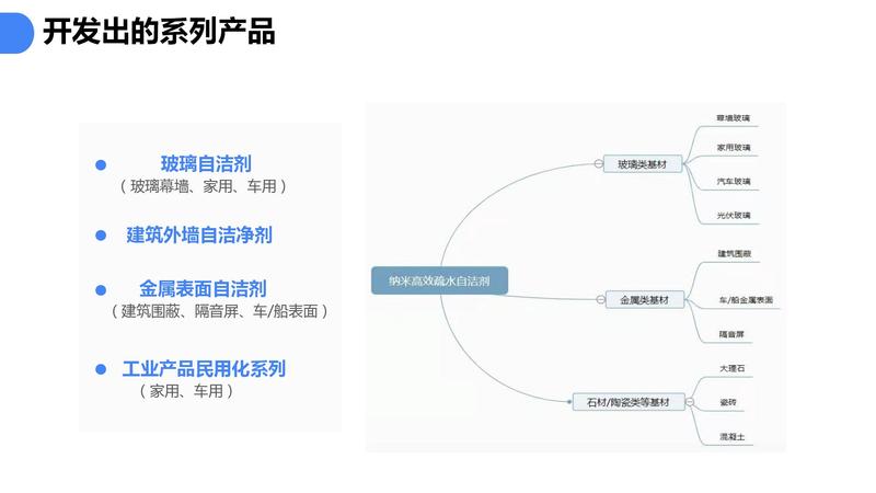 2021.06光伏玻璃自潔劑PPT（可編輯）_29.jpg