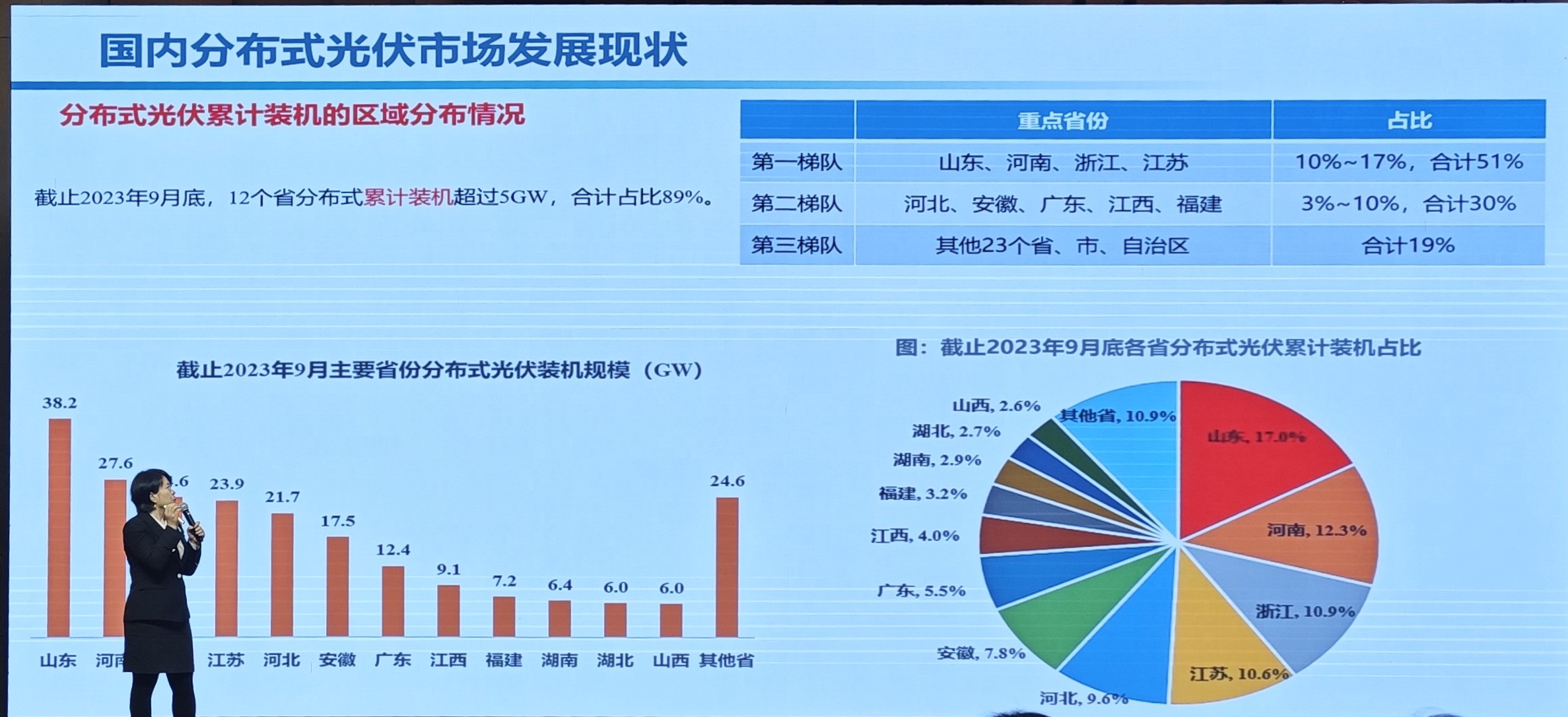 現(xiàn)場分享狀態(tài).jpg