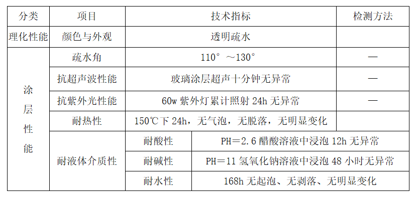 性能.png