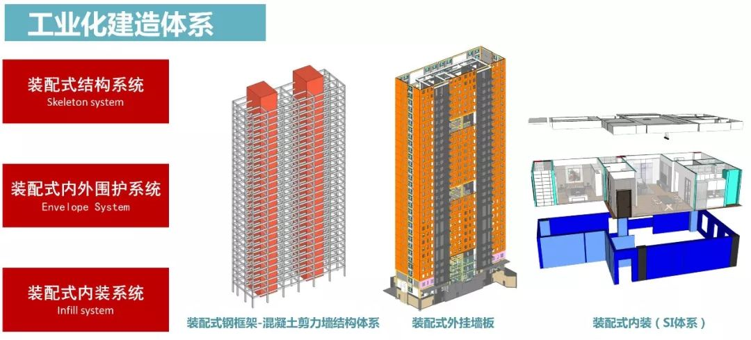 探秘江苏省首栋装配式组合结构居住建筑，这才是未来住宅设计该有的样子! - 几何智慧城市